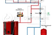 Photo of Безопасное отопление дома