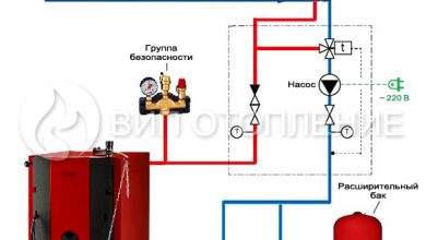 Photo of Безопасное отопление дома