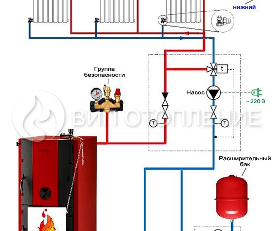 Photo of Безопасное отопление дома