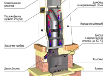 Photo of Как установить дровяной камин самостоятельно