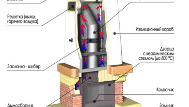 Photo of Как установить дровяной камин самостоятельно