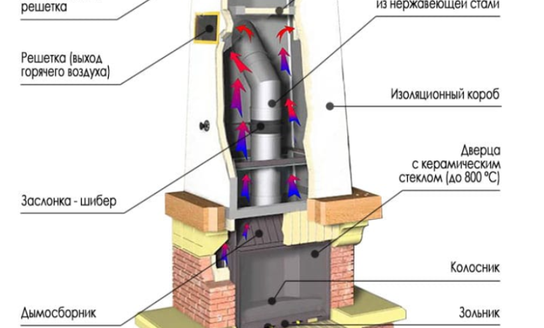 Photo of Как установить дровяной камин самостоятельно